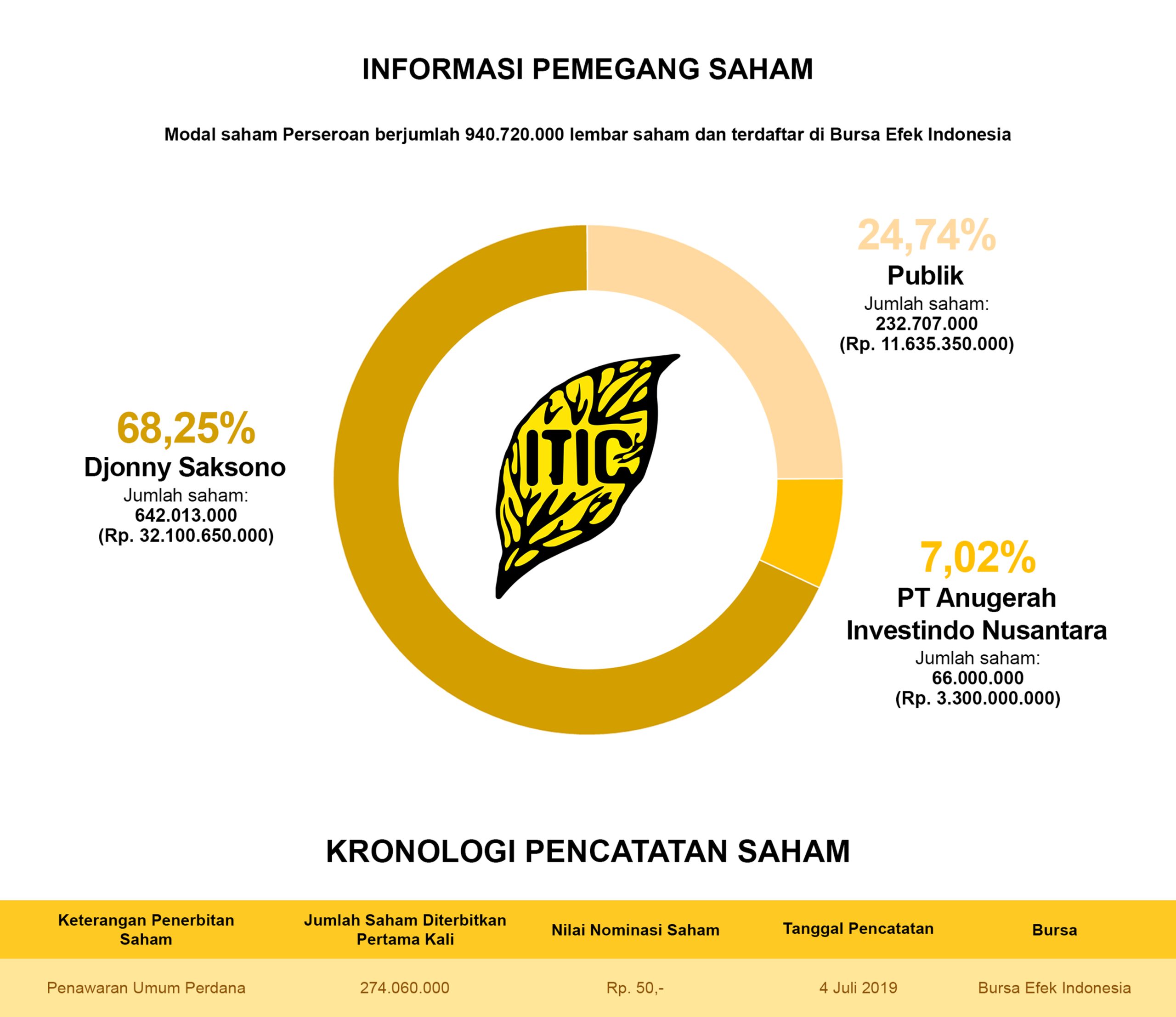 Informasi-Pemegang-Saham-160625