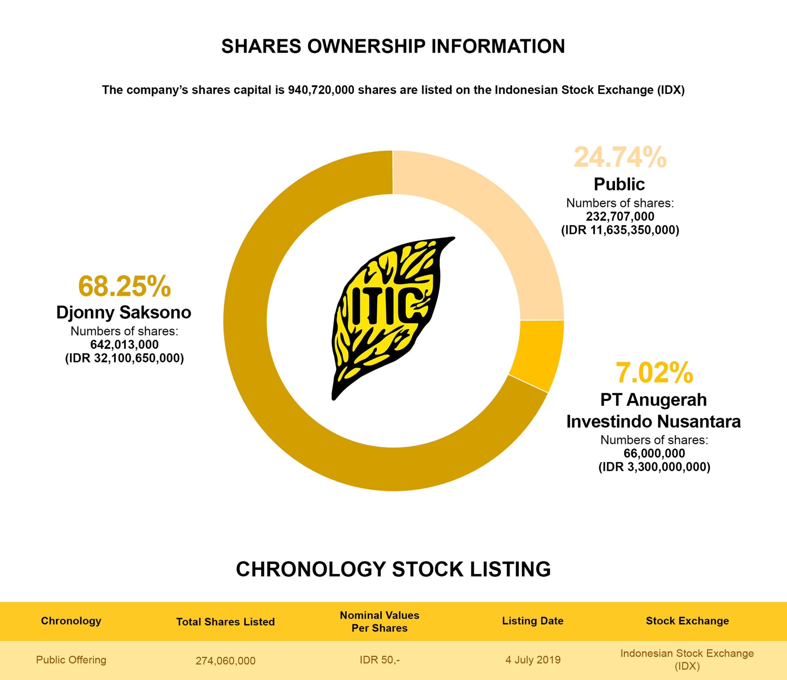 Share-Ownership-Information-160625