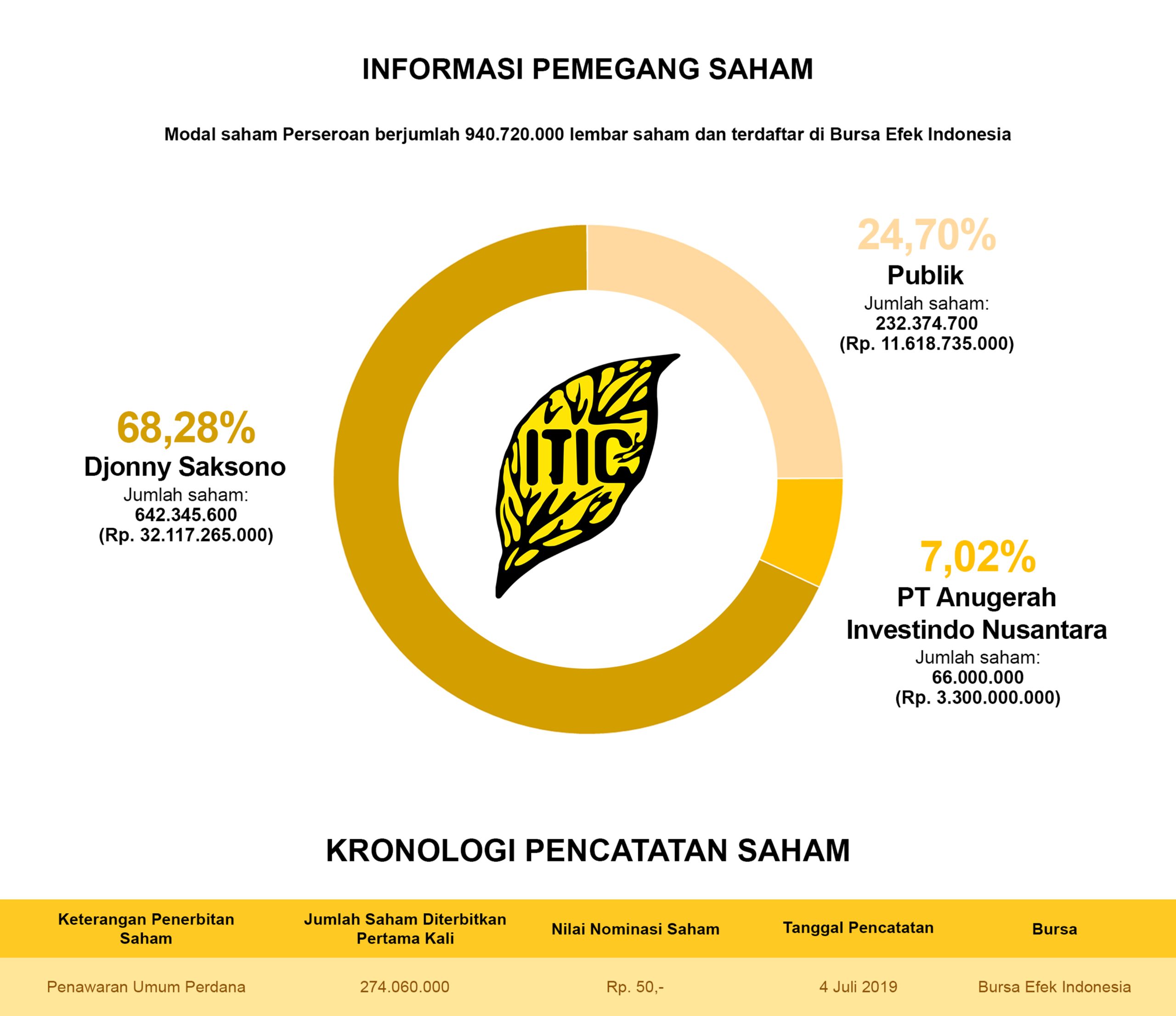 Informasi-Pemegang-Saham-240725