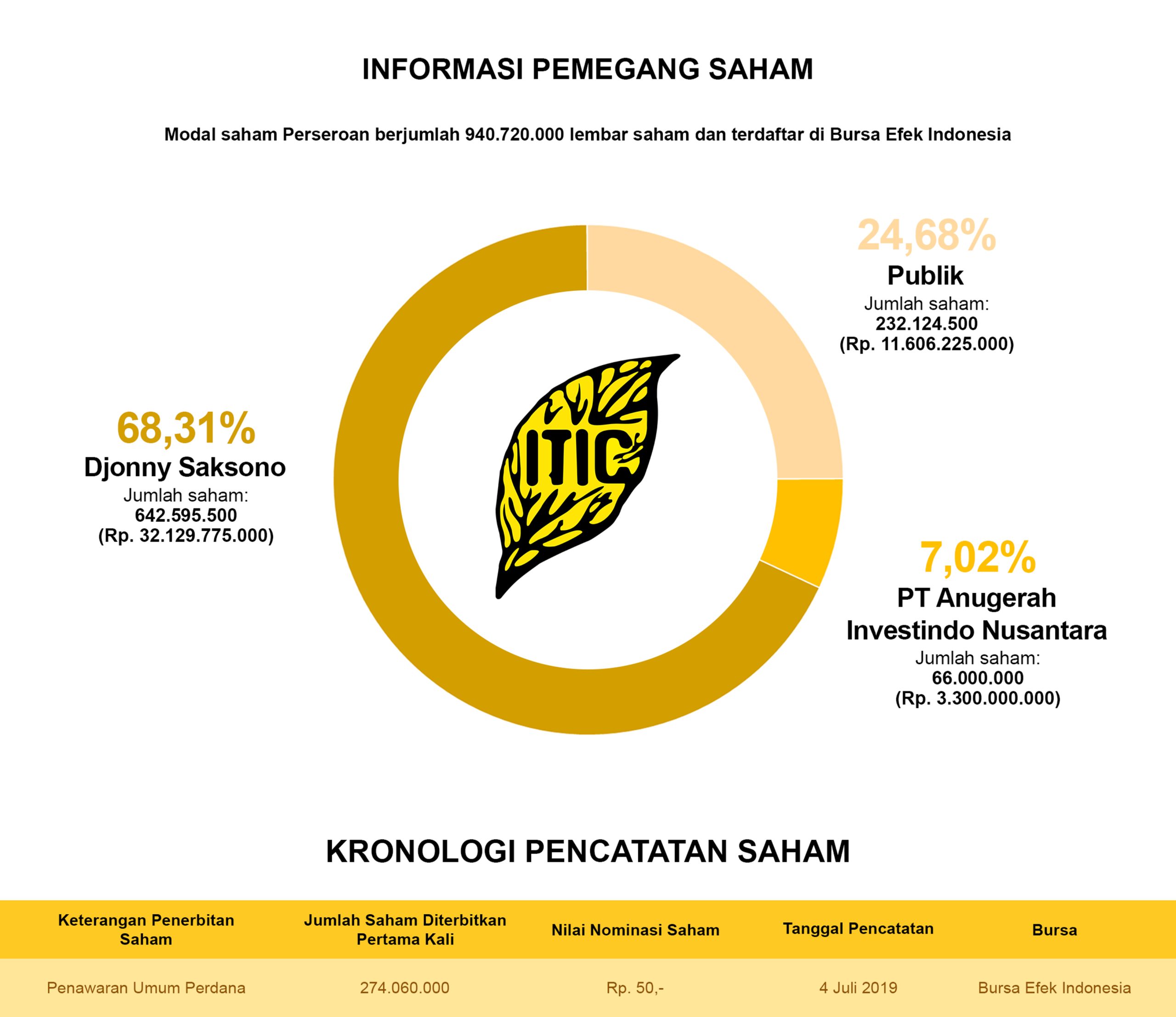 Informasi-Pemegang-Saham-030925